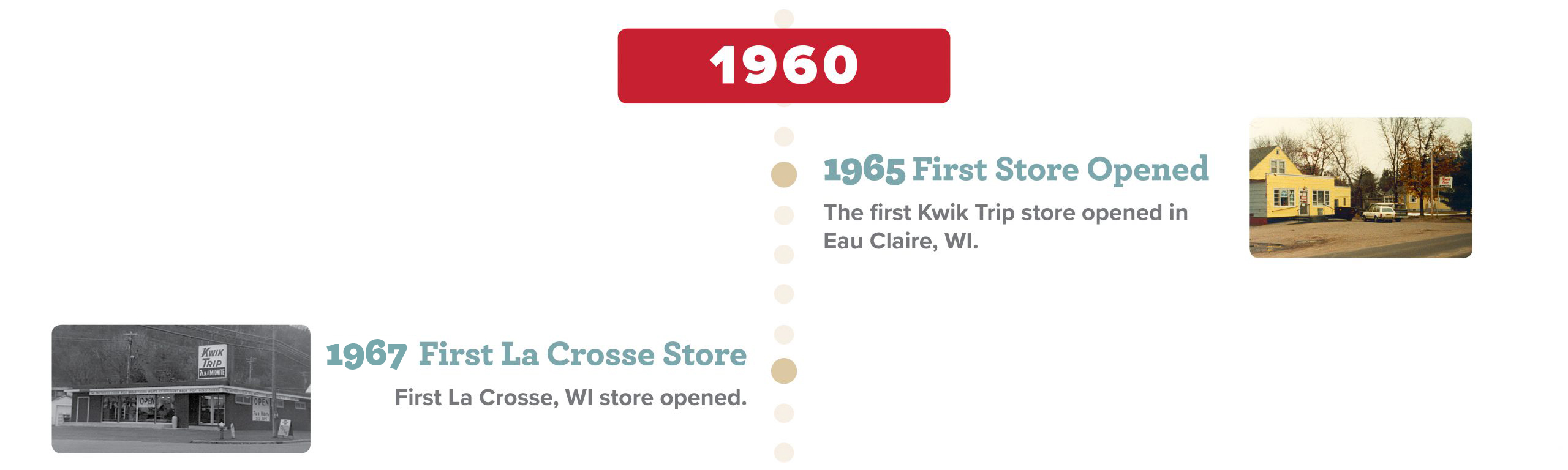 Kwik Trip's history timeline from 1960 to 1970.