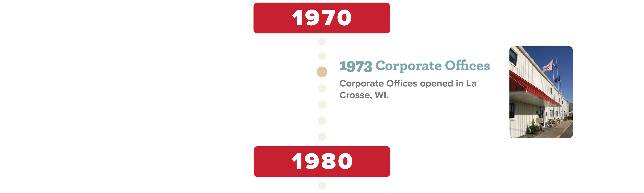 Kwik Trip's history timeline from 1970 to 1980.