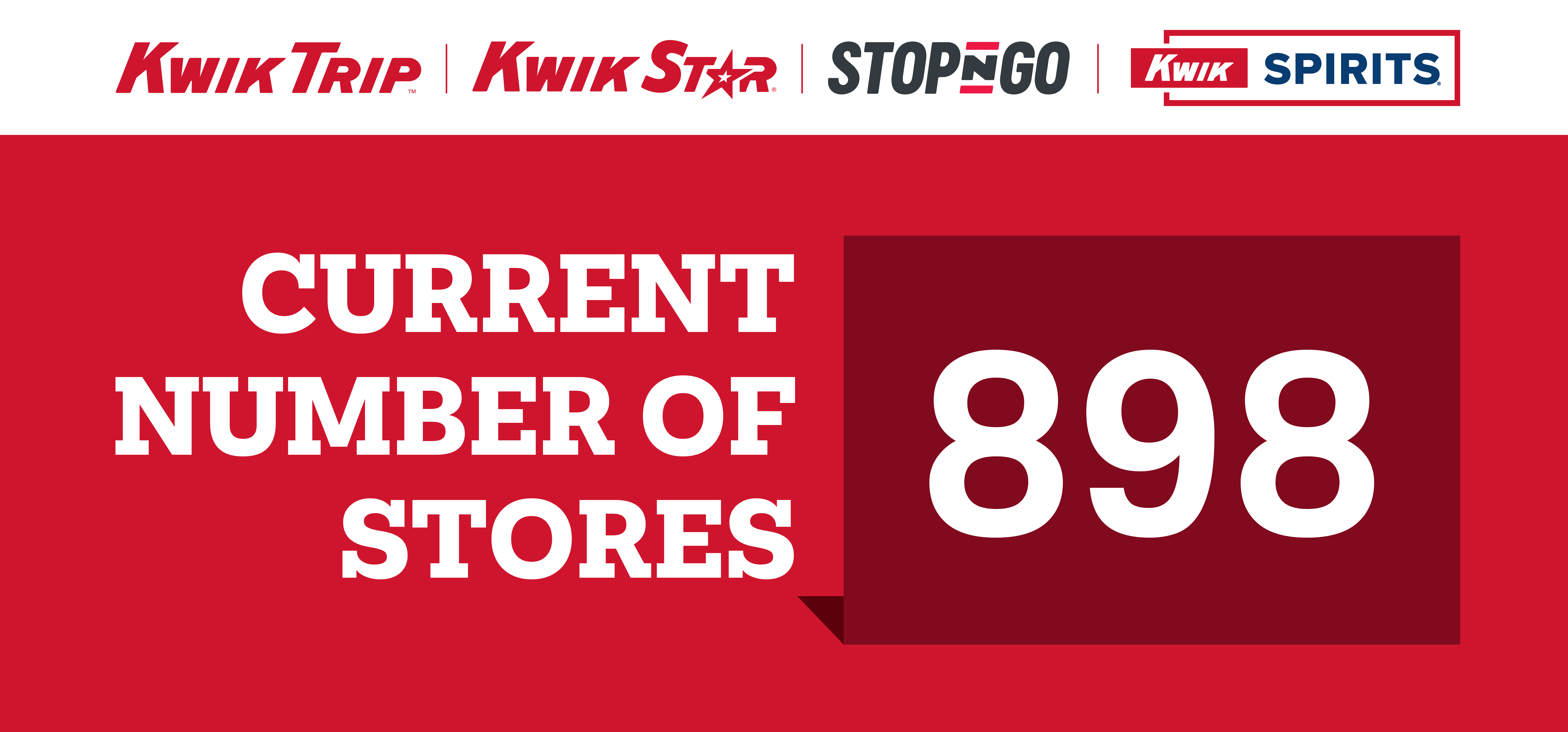 current number of stores is 898 graphic