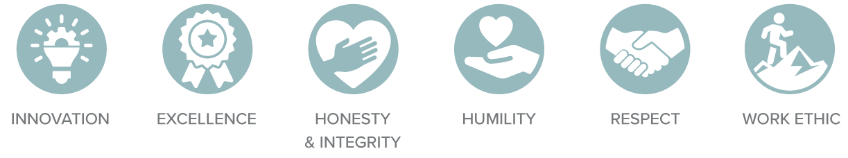core values image: innovation, excellence, honesty & integrity, humility, respect, work ethic
