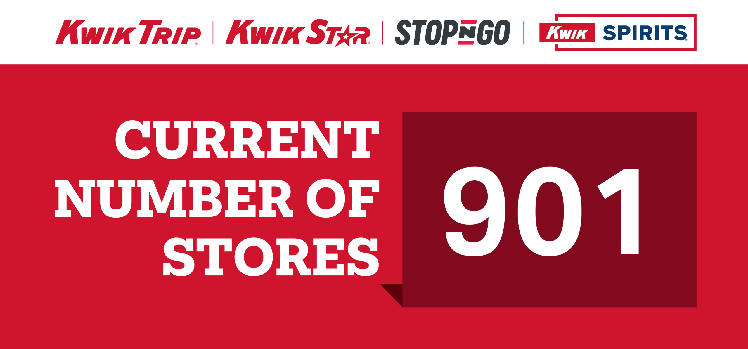 current number of stores is 901